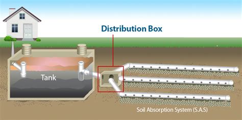 how to locate septic distribution box|septic tank distribution box diagram.